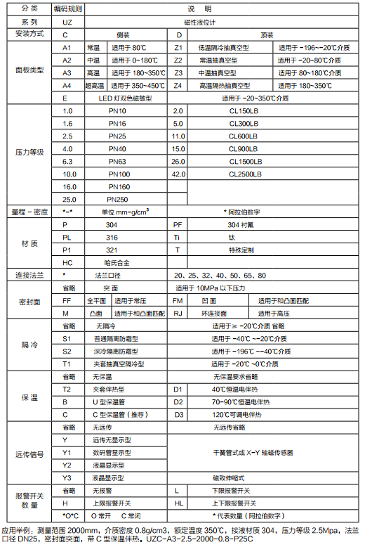 磁翻板液位計