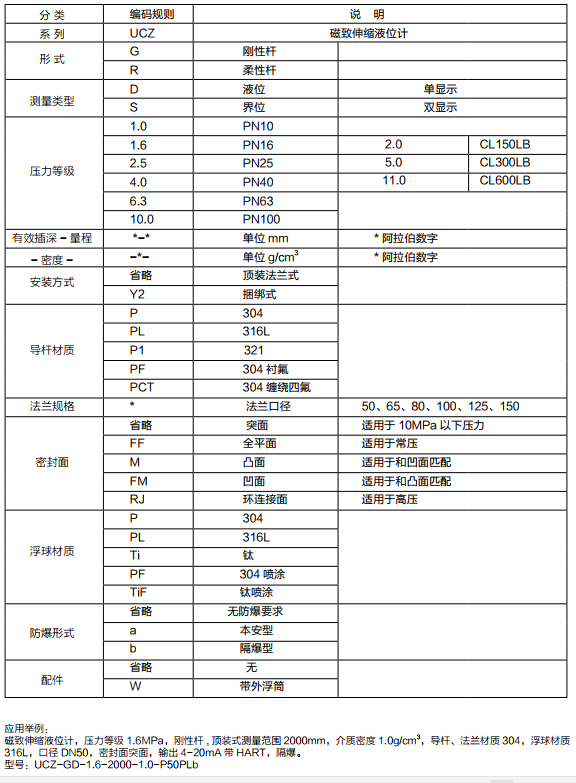 磁致伸縮液位計