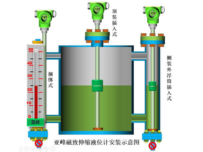 磁致伸縮安裝示意圖.jpg