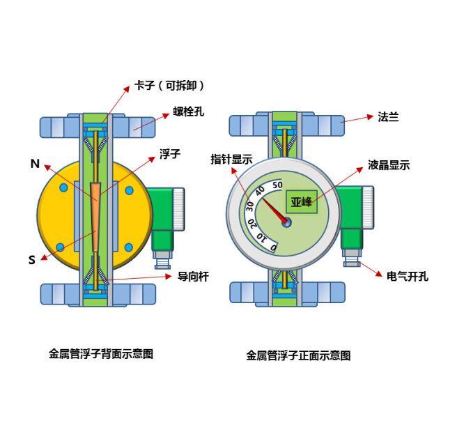 金屬管浮子流量計.jpg